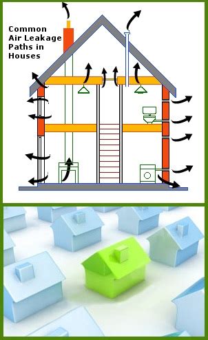 domestic air permeability testing|air permeability test building regulations.